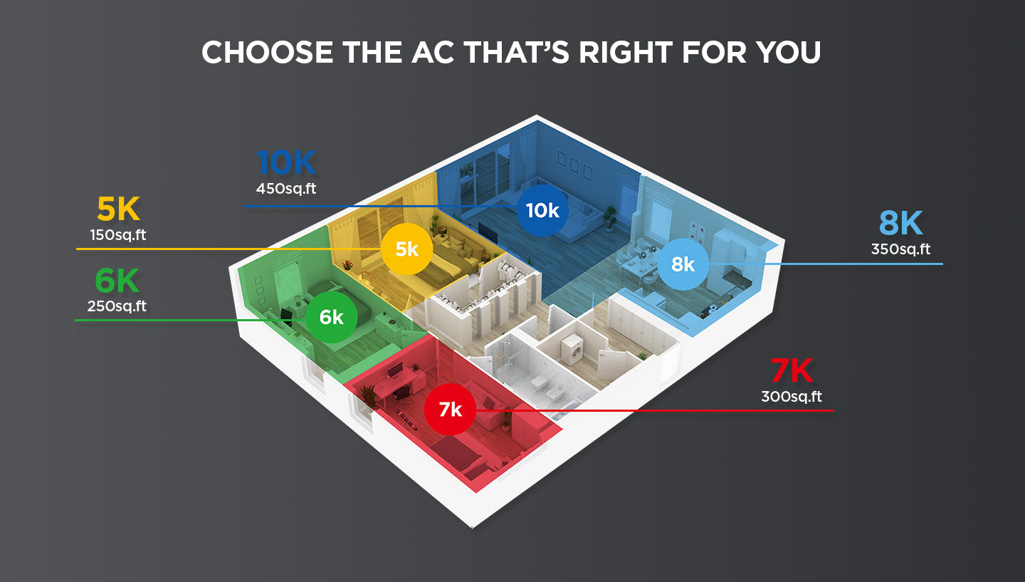 TCL 6,000 DOE (9,500 BTU ASHRAE) BTU Smart Portable AC - T06PC3S